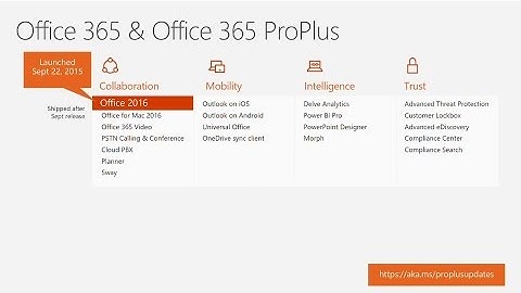 Deploy Microsoft Office 2016 the right way