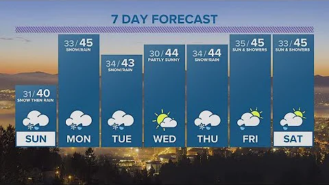 KGW Forecast: 11 p.m., Saturday, February 25, 2023