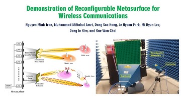 Reconfigurable Intelligent Surface (RIS) for Wireless Communications: An Experiment Demo