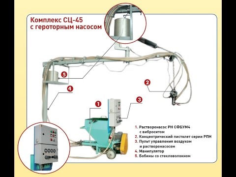 Расчет героторного мотора