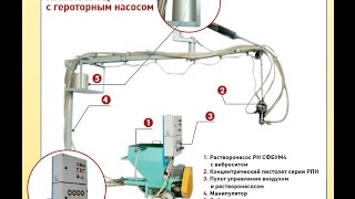 Описание героторного насоса (для напыление СФБ), СЦ-45,НСТ