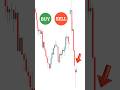 Buy or sell? hammer candlestick hindi | hammer candle kya hai | hammer candlestick pattern hindi!