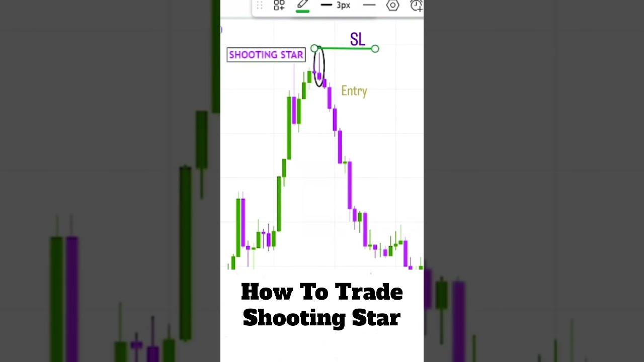 😎How To Trade Shooting Star 
