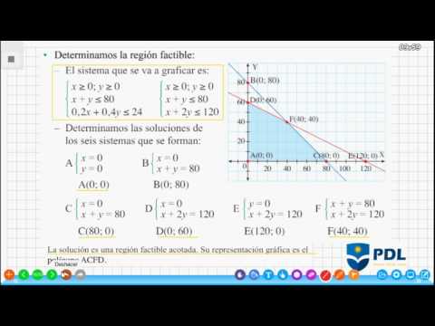 Video: Cómo Encontrar El área De Soluciones Factibles