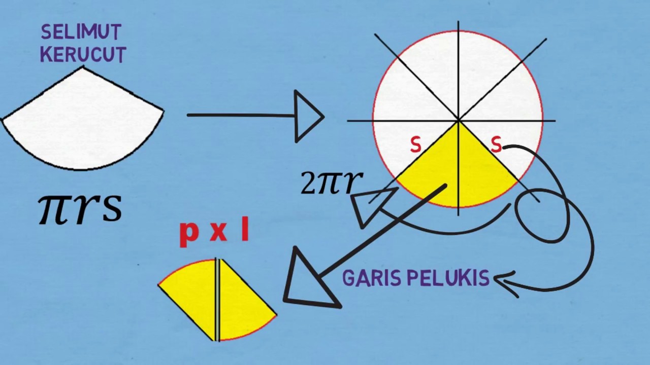 Asal Usul Rumus Bangun Ruang Lengkap beserta Penjelasannya dan Pembuktiannya - YouTube