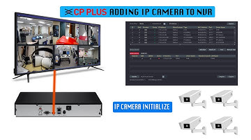 Add IP cameras to CPPLUS NVR & set right IP address for NVR & cameras | Part 5