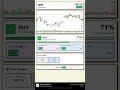 JPM Stock Prediction May 11, 2026 | BUY Signal 68%