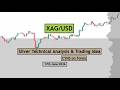 XAGUSD | SILVER Daily Technical Analysis for 17th June 2026 by CYNS on Forex