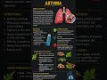 🌿 Asthma Awareness | Breathe Better, Live Better 🌿