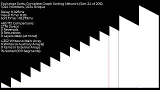 Over 200 Sorting Algorithms under an hour on Half-Reversed Input