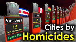 What Are The Most Dangerous Cities By Homicides In 2025? Shocking Rankings