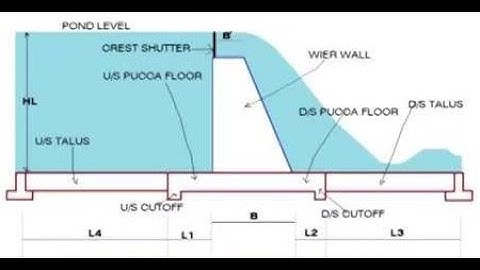 DESIGN OF VERTICAL DROP WEIR - Part 2