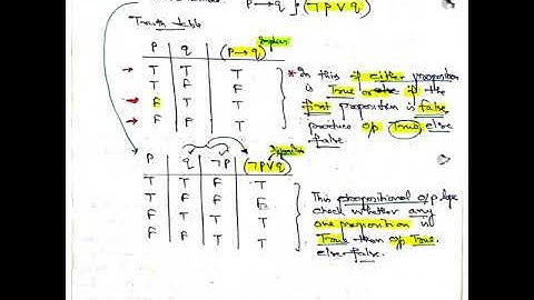 Fuzzy Propositional Logic