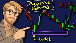Institutional Supply and Demand Trading Strategy (Smart Money)