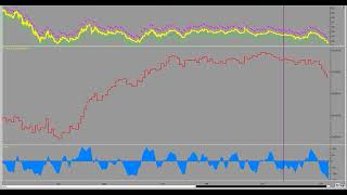 TTAI-2 Algorithm's Huge Profit Performance