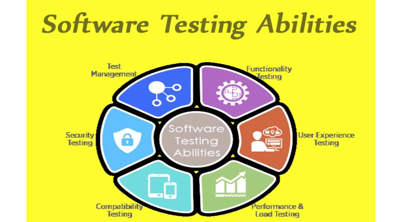 Software Testing Training Your Way To Success YouTube