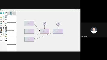 Path Analysis using AMOS