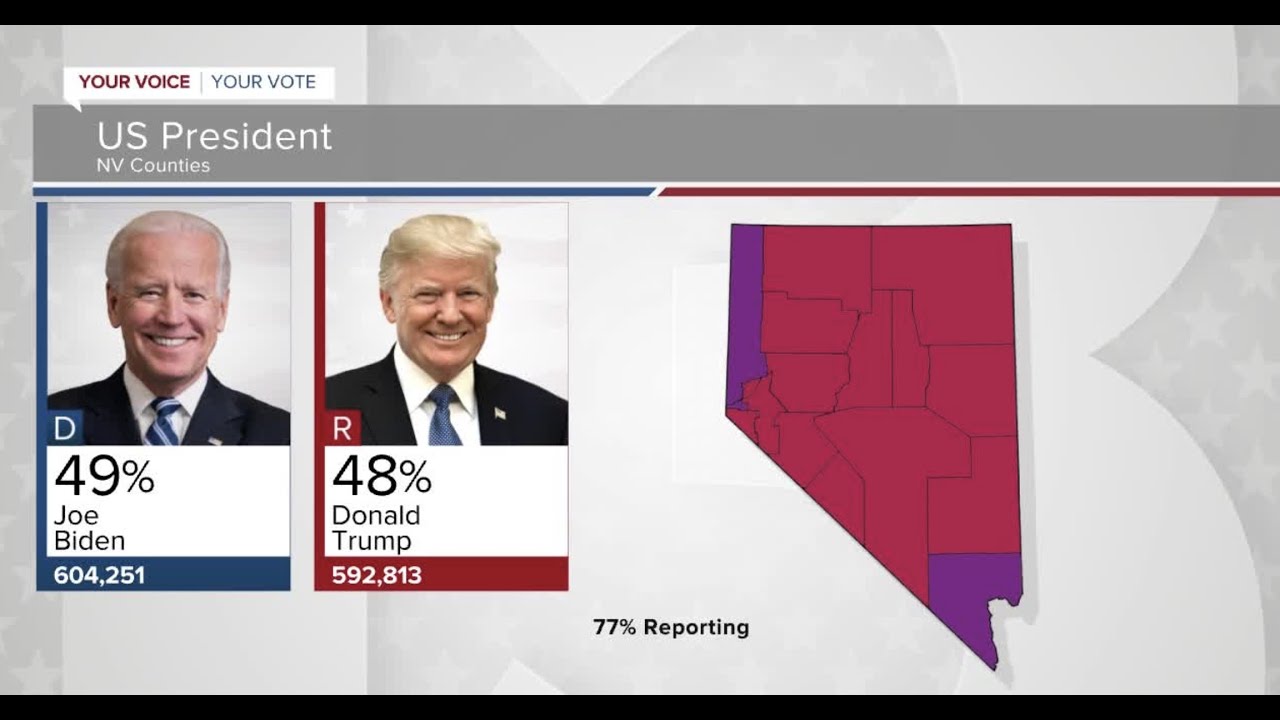 Updated presidential results from Nevada YouTube