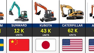 TOP 50 Best Selling Excavator Brands in 2026