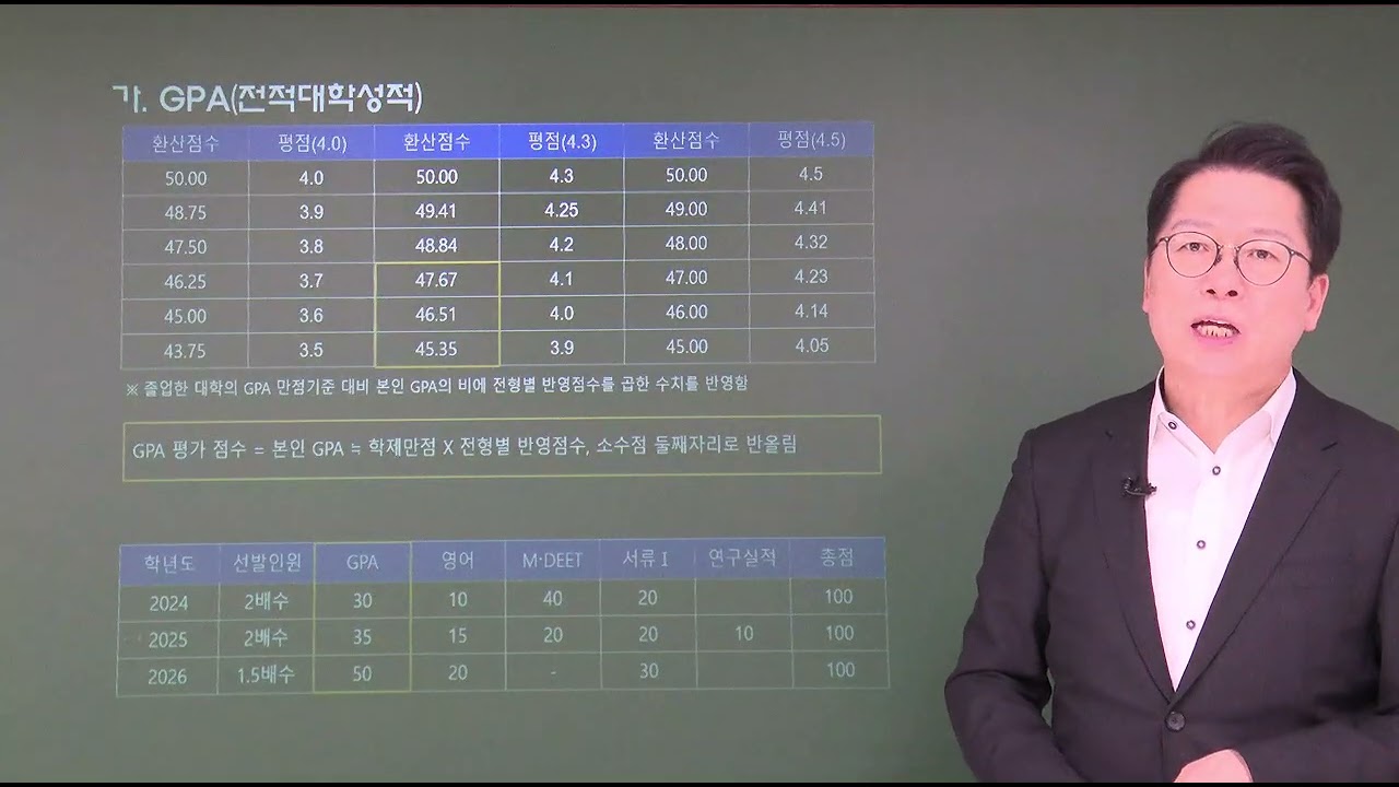 2027학년도 차의과학대 의학전문대학원(의전원) 전형요소별 합격 커트라인 분석. 자기소개서(자소서) 첨삭지도. 강남하이퍼리뷰학원