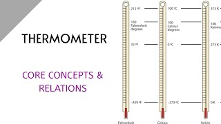 Thermometer Kya Hota Hai Thermometer Core Concepts Relations Studybits