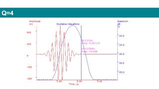Ultrasound transducer design intro