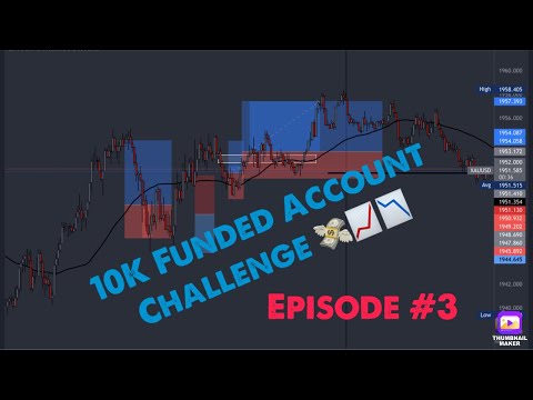 My Forex Fund 10k Account challenge