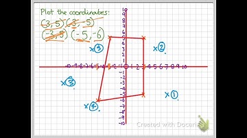 Coordinates using the 4 quadrants. Key Stage 2 maths