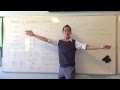 Derivatives and Integrals of Trigonometric Functions