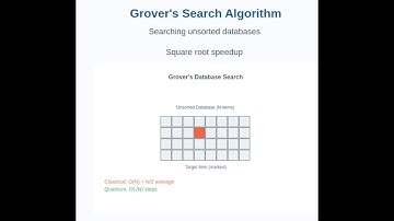 Video 6: First Quantum Algorithms | Deutsch, Grover & Quantum Speedup