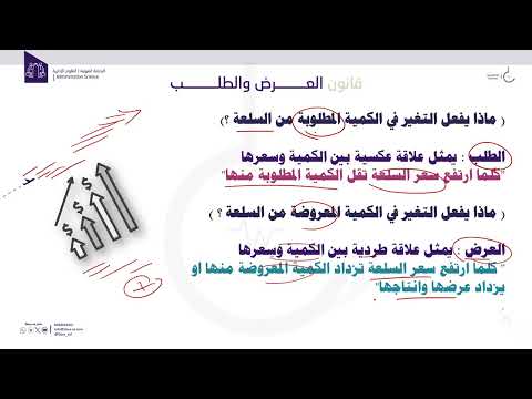 فيديو: تقليل المعروض من السلعة يؤدي إلى زيادة الطلب على السلع التكميلية