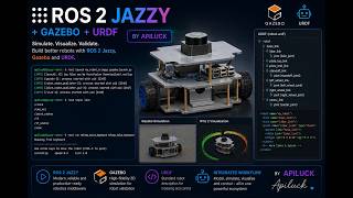 ROS2 การทำURDF เพื่อจำลองการเคลื่อนที่หุ่นยนต์ด้วย GAZEBO