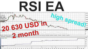 BEST RSI trading (EA) -2020 | SOURCE-CODE download | *martingale*