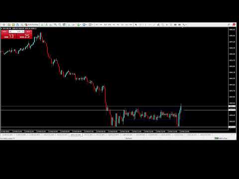 XAUUSD – PHRONESIS FOREX Live Stream