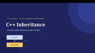 C++ Inheritance Explained | All 5 Types with Code Examples C++.