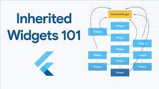 A guide to Inherited Widgets - Flutter Widgets 101 Ep. 3