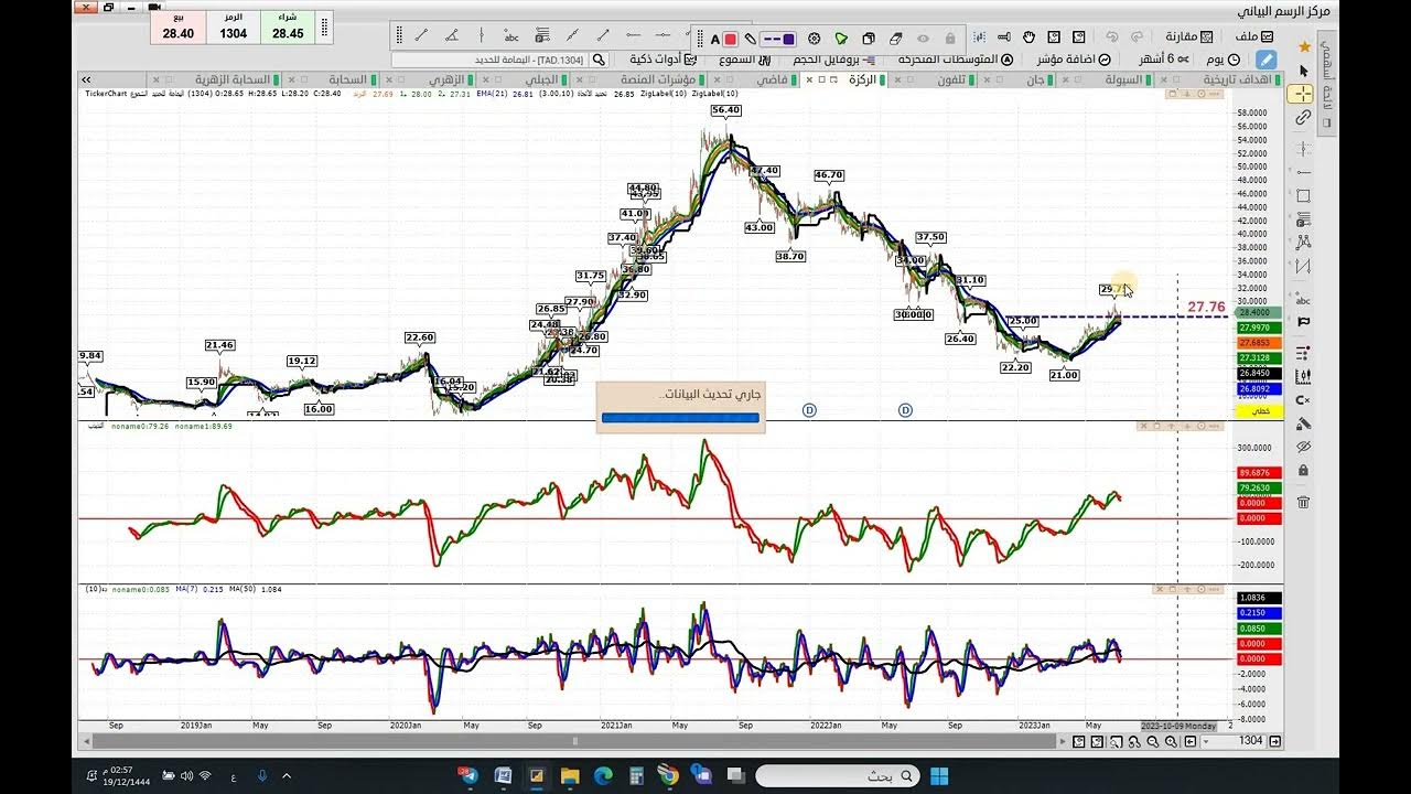 تحليل سهم الموارد المطاحن و الاسماك و اليمامة للحديد و زجاج و عذيب و