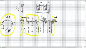 Designing Synchronous Counters Using JK Flip Flops