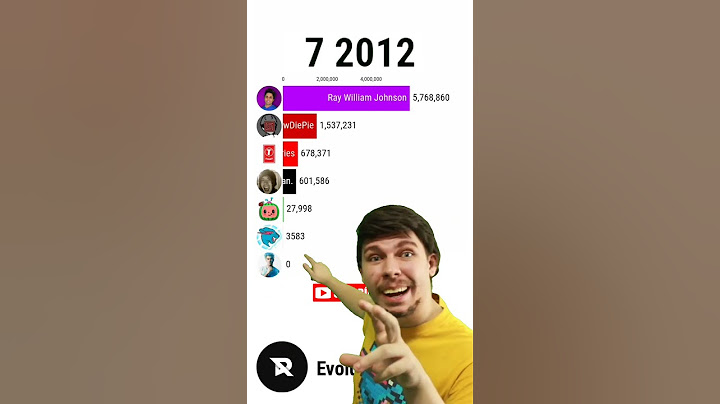 MrBeast vs PewDiePie vs T-Series Meme #shorts #viral #youtube #meme