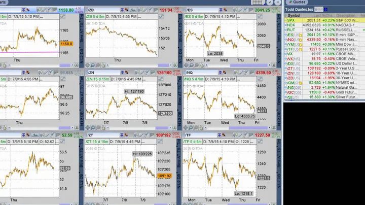 Todd Gordon of TradingAnalysis - DayDayNews