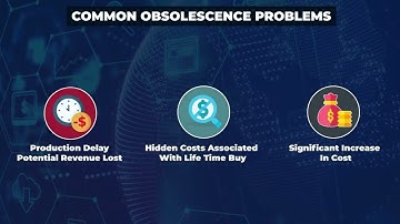 iOM – Proactive Obsolescence Management Made Easy