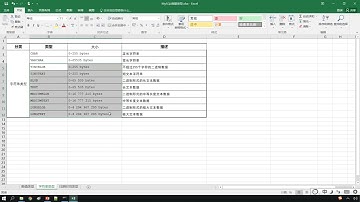 Python 学习MySql 从入门到精通 08  基础 SQL DDL 数据类型及案例