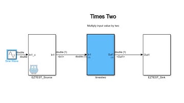 Reactive Testing and Simulink Test Generators with EverTest