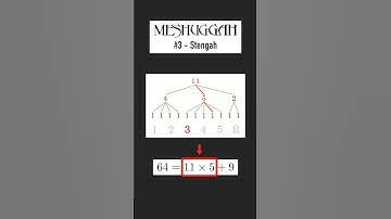Meshuggah analysis #3 🥁 #rhythm #meshuggah #musicanalysis #musictheory