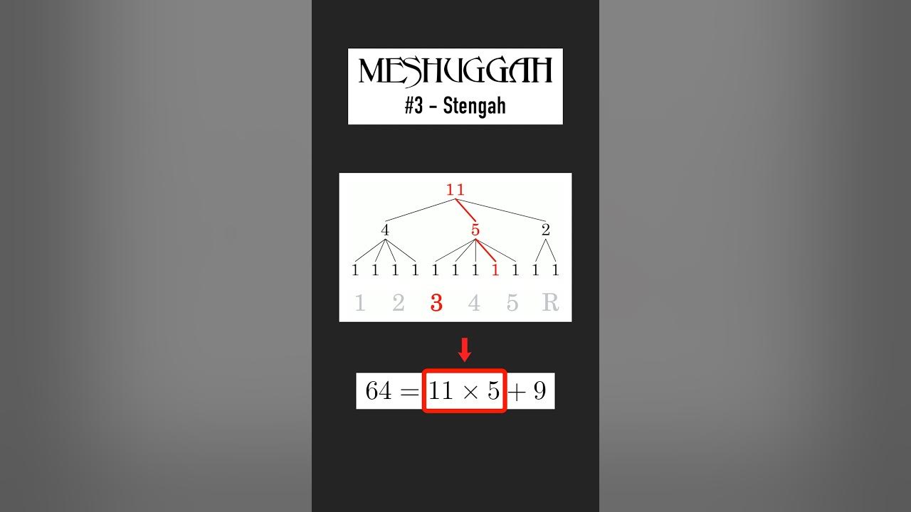 Meshuggah analysis #3 π₯ #rhythm #meshuggah #musicanalysis #musictheory Meshuggah analysis #3 π₯ #rhythm #meshuggah #musicanalysis #musictheory