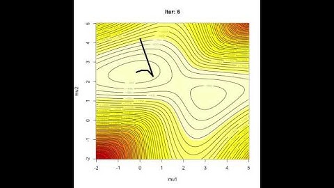 Visualization of the Newton-Raphson iteration methods  for a mixture likelihood