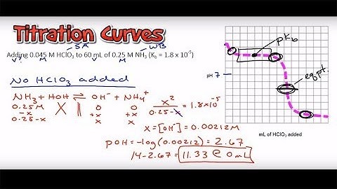 How to Calculate a Weak Base/Strong Acid Titration (pH) Curve. (AP Chemistry)