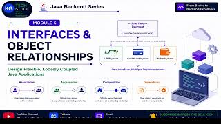 Java Interfaces & Object Relationships | Real-World E-Commerce Example | Core Java #5