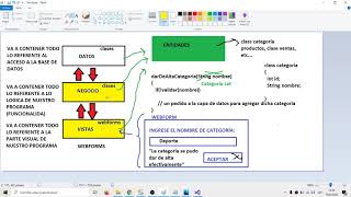 Visual Studio - Programación en tres capas - (Parte 3) .NET