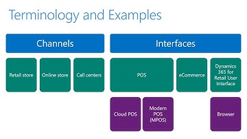 Dynamics 365 Retail - Terminology and Definitions
